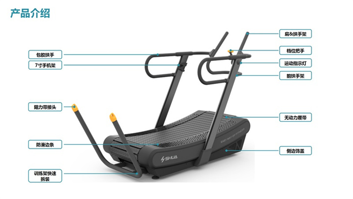 舒華SH-T901Z無動力跑步機部位介紹.jpg 舒華SH-T901Z無動力跑步機部位介紹.jpg